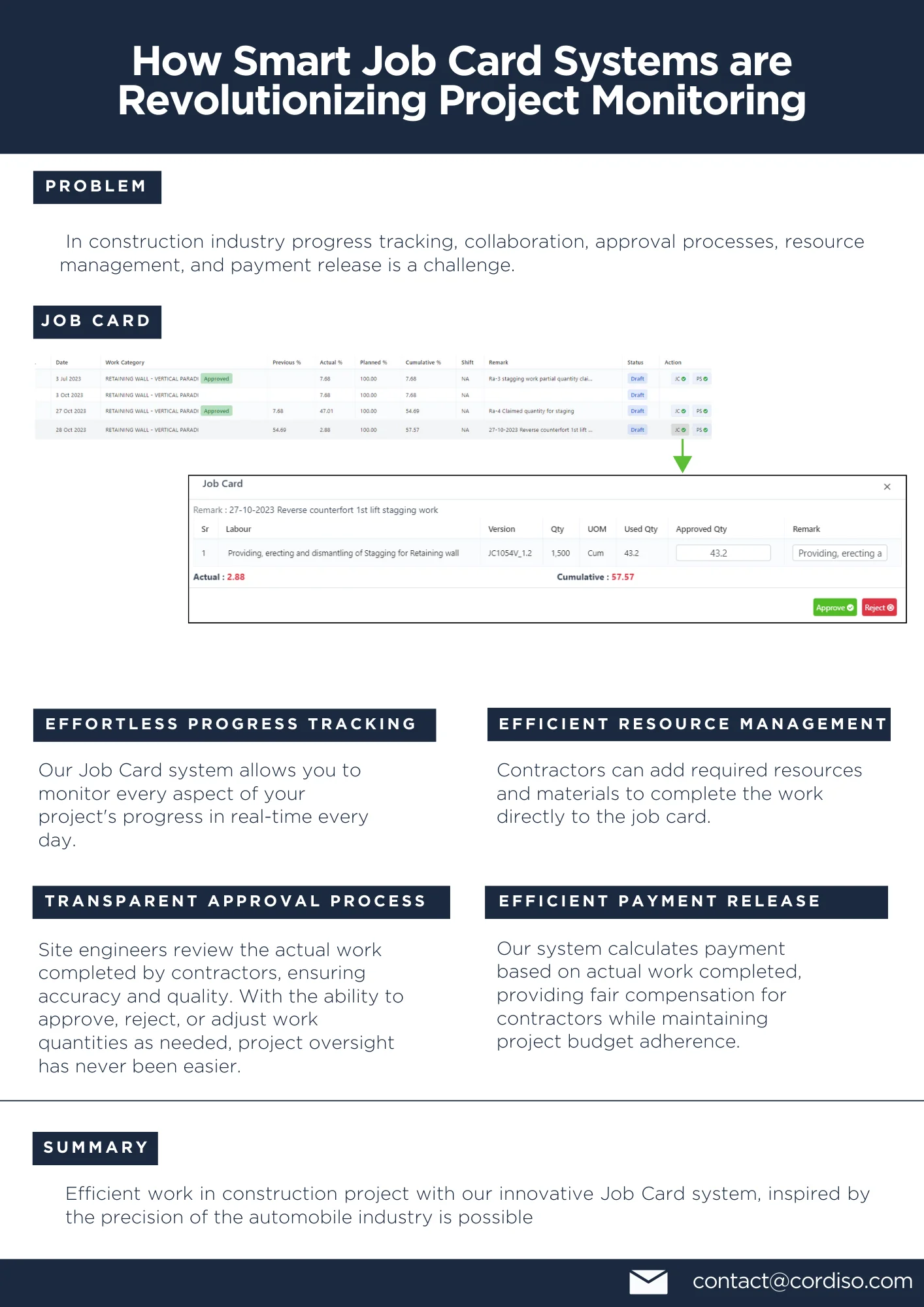 Job Card Workflow TREOS